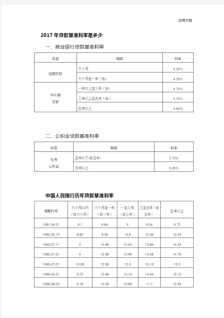 中国人民银行历年贷款基准利率表