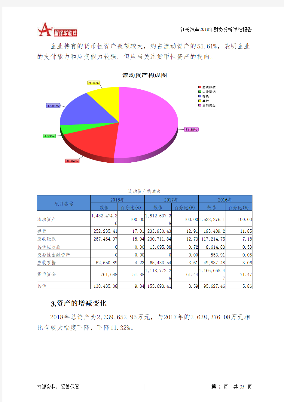 江铃汽车2018年财务分析详细报告-智泽华