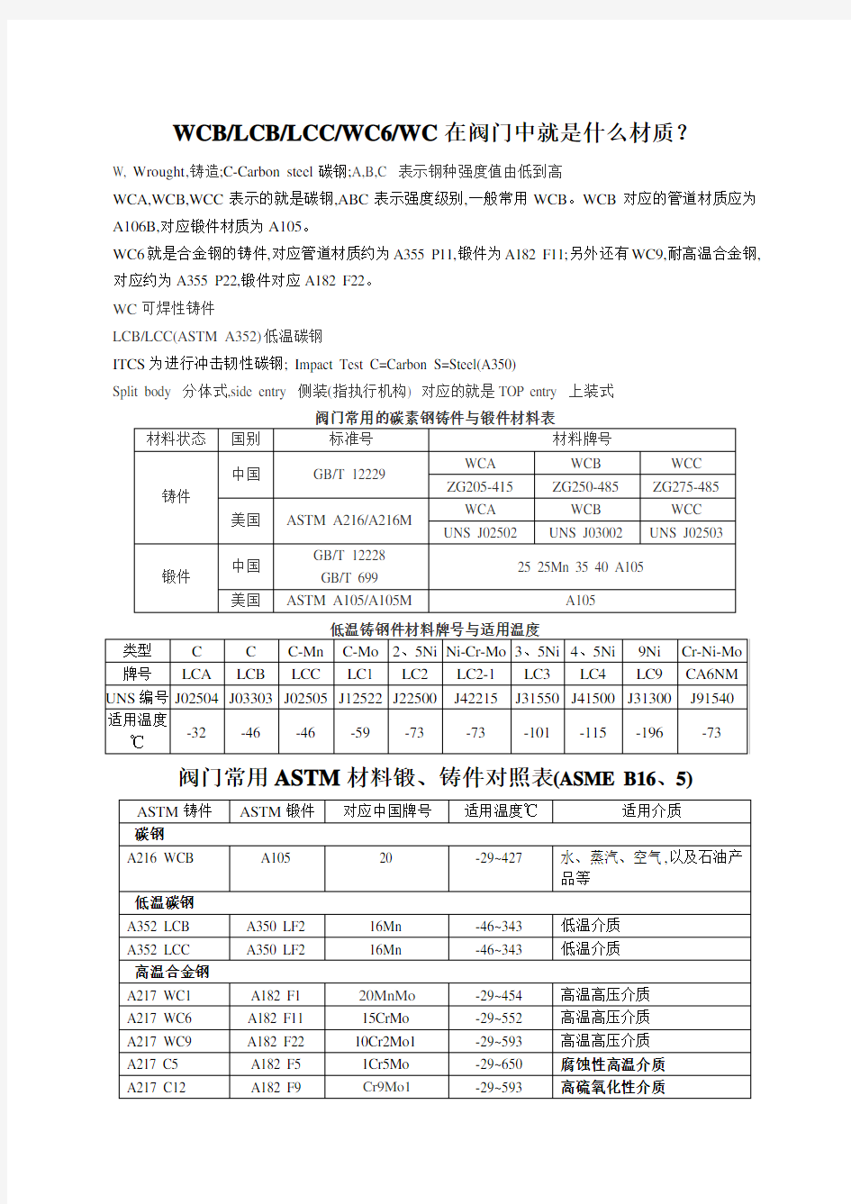 阀门材质及标准