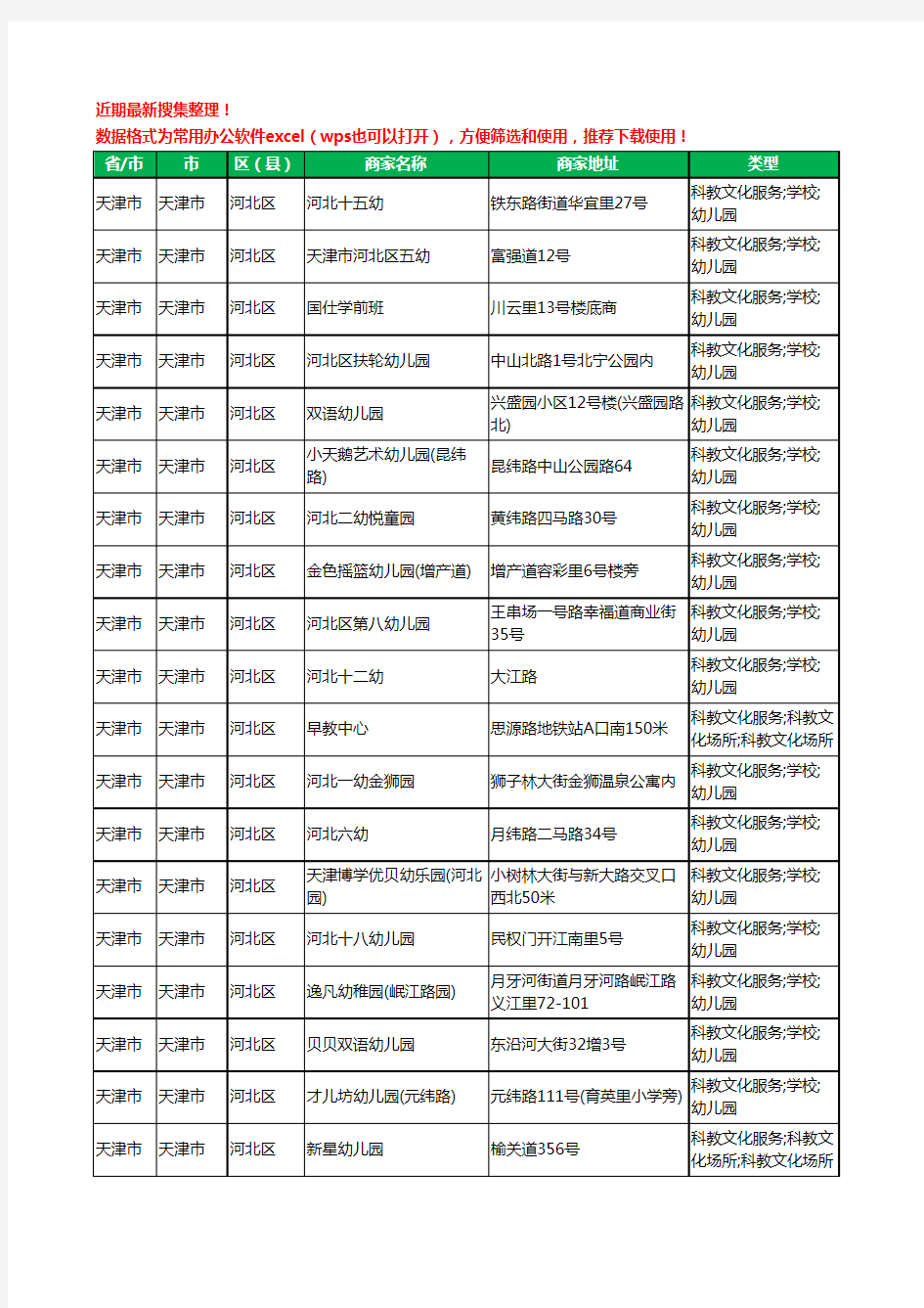 2020新版天津市天津市河北区幼儿园工商企业公司商家名录名单黄页联系方式电话大全133家