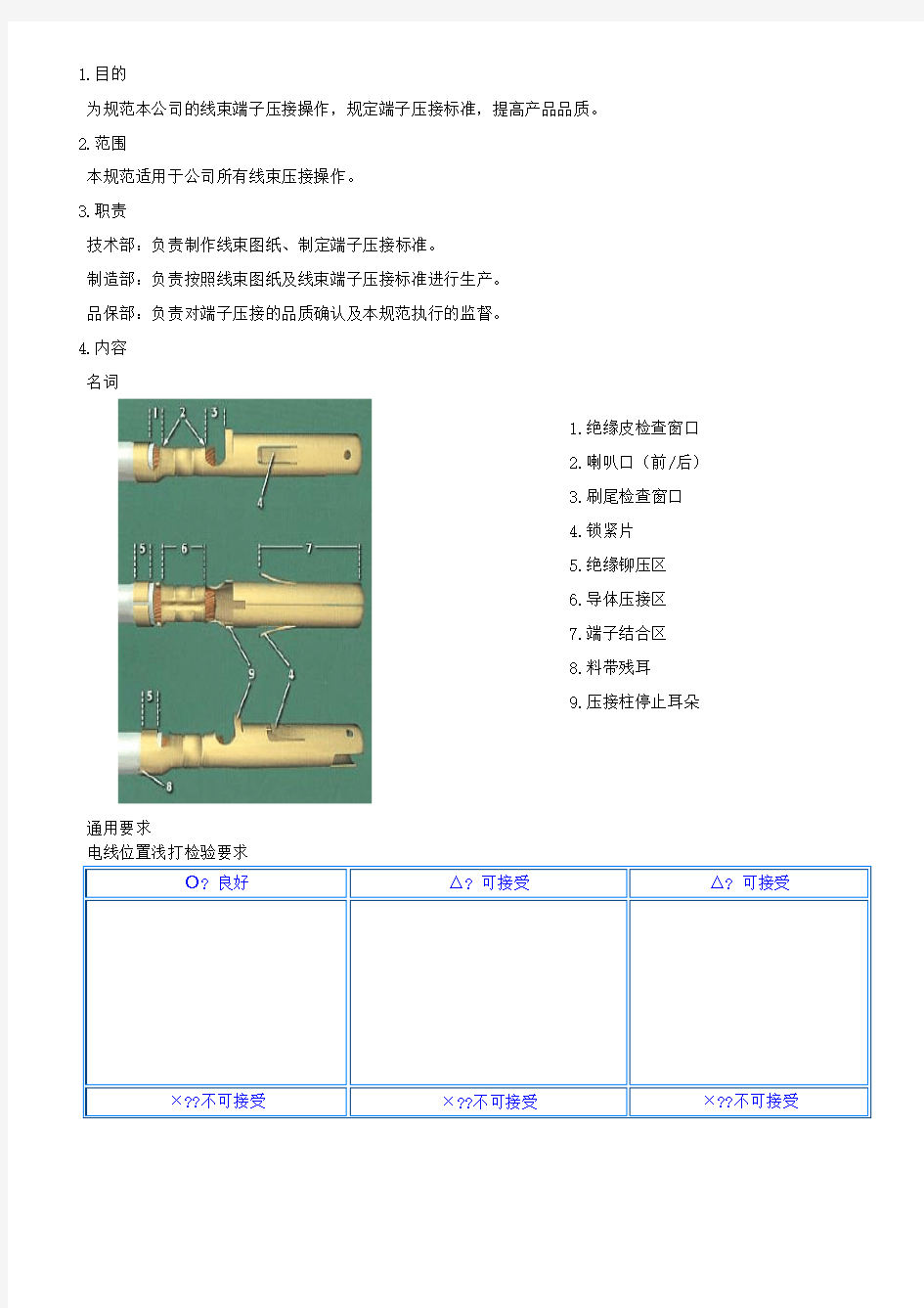 线束端子压接规范 (1)