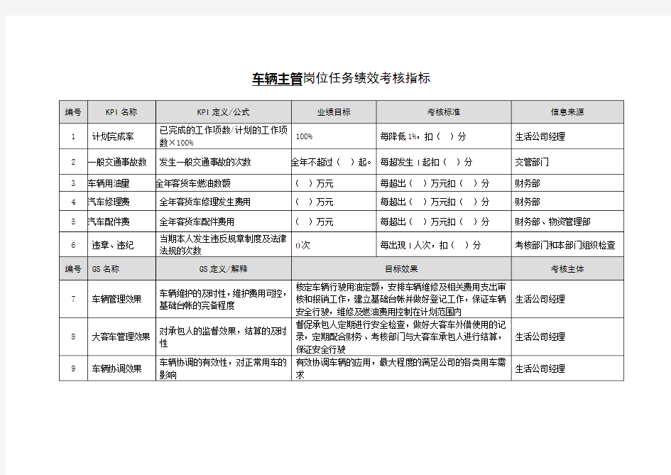 车辆主管绩效考核指标