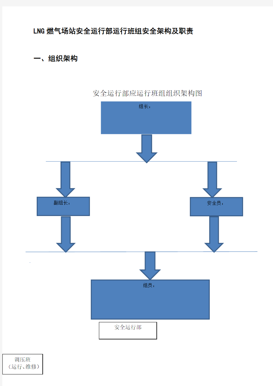 LNG燃气场站安全运行部运行班组安全架构及职责