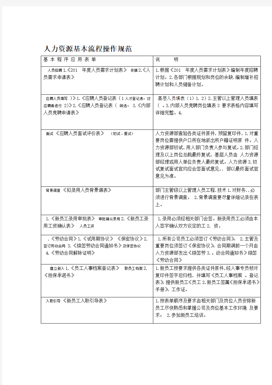 人力资源管理常用表单汇总