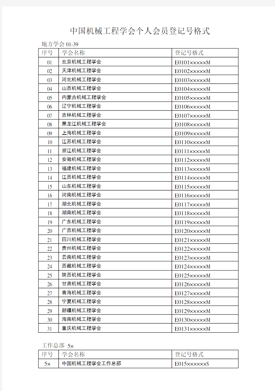 中国机械工程学会个人会员登记号格式