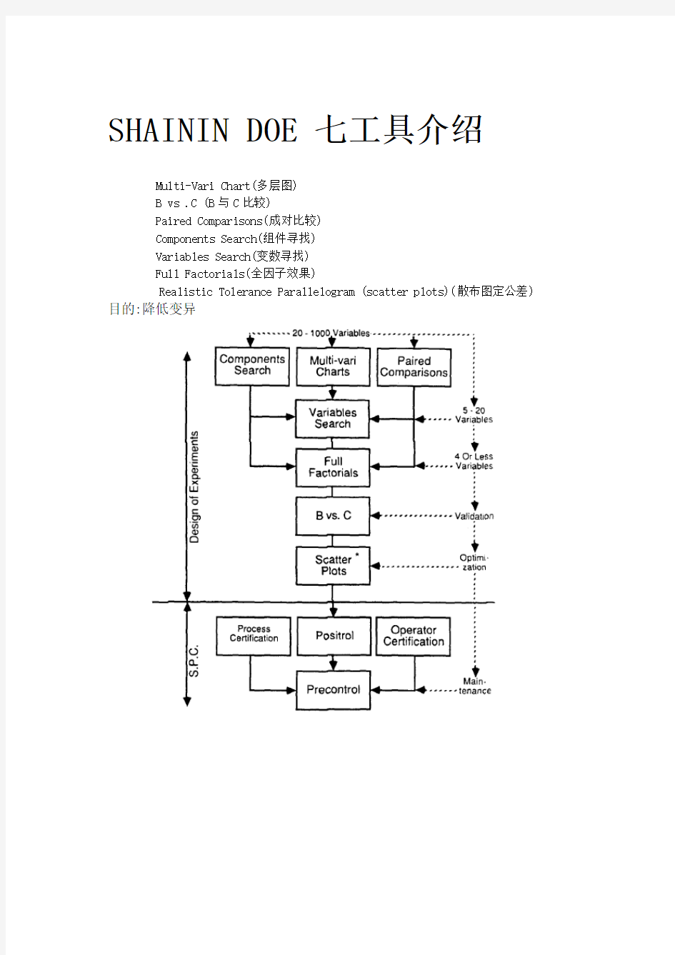 品管七大工具知识简介