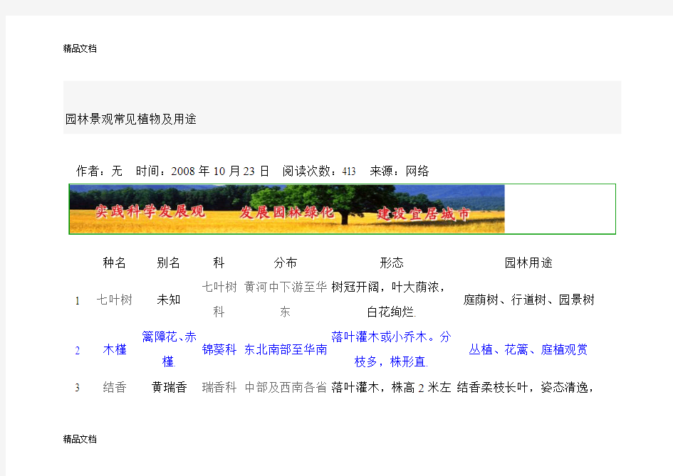 (整理)园林景观常见植物及用途.