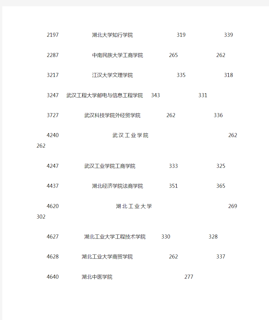 武汉市所有高职高专院校的录取分数线