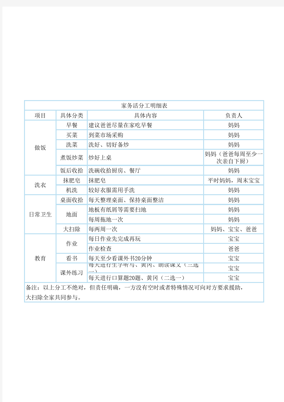 家务活分工明细表(爸爸妈妈宝贝)