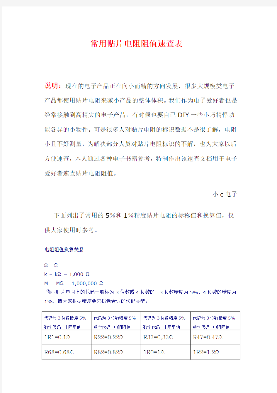 0603贴片电阻阻值表.pdf