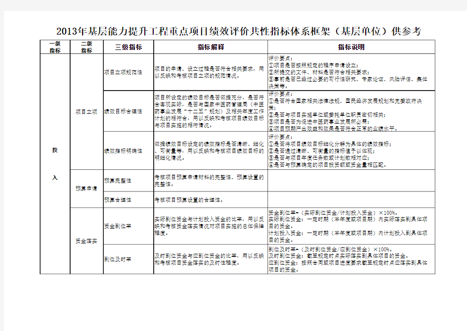 最新项目绩效评价指标体系(供参考)