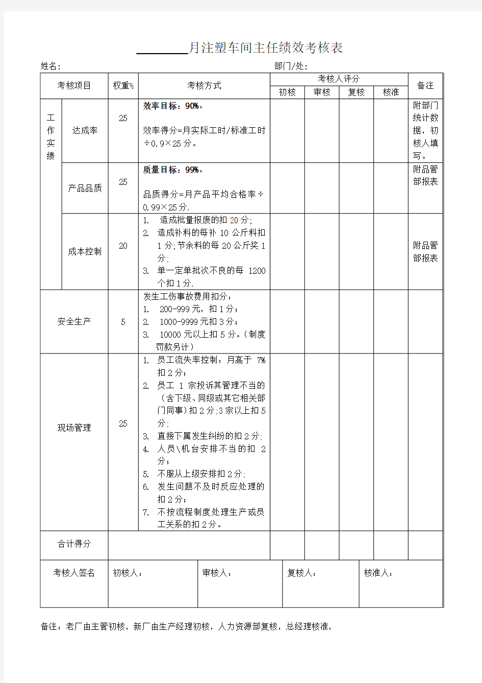 注塑车间主任绩效考核表