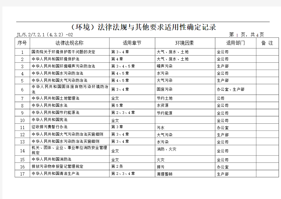 14法律法规适应性确定