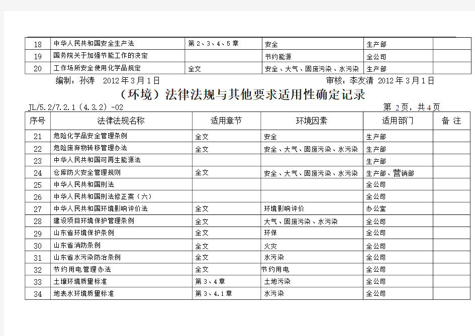 14法律法规适应性确定