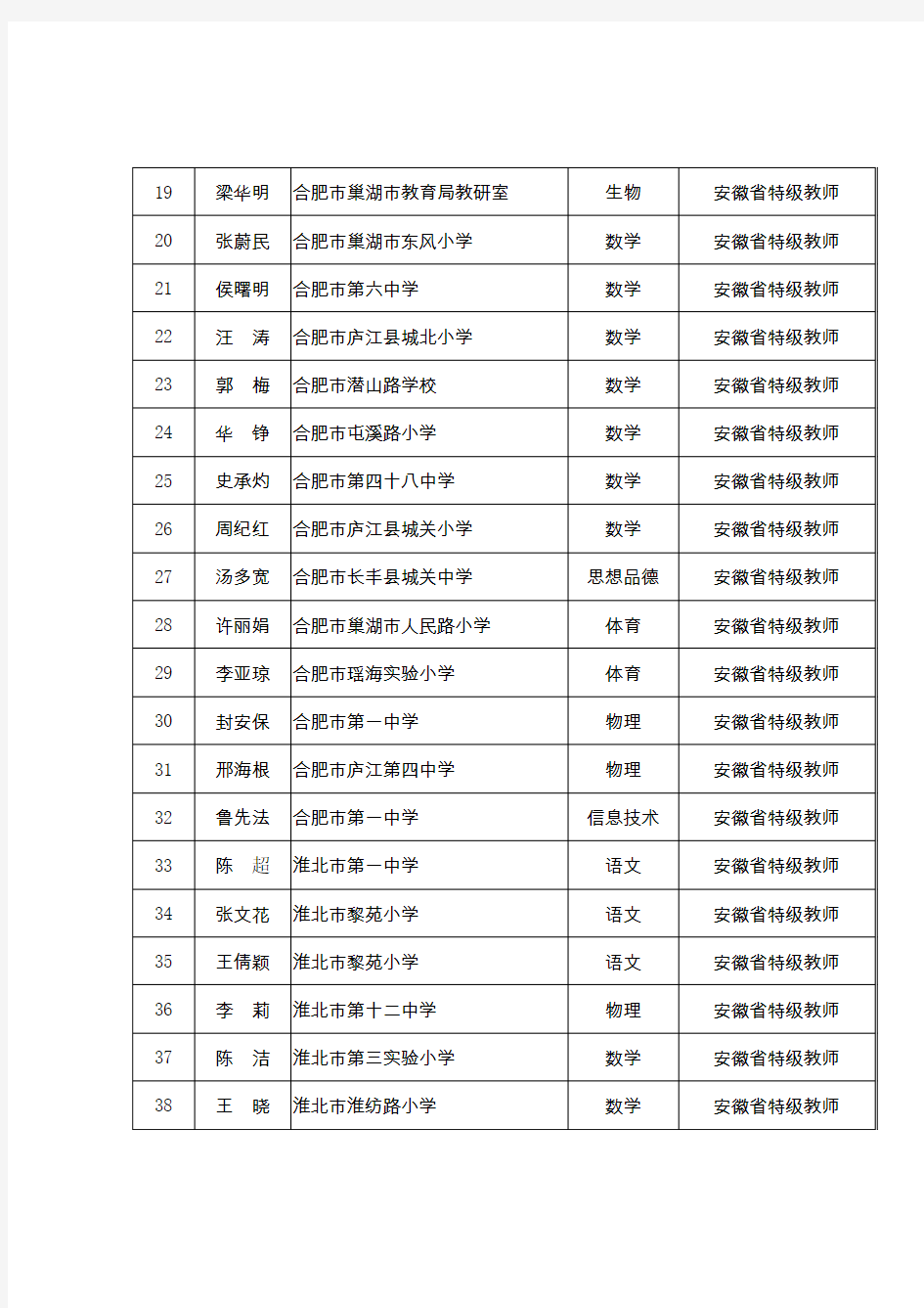 安徽省第十一批特级教师评选拟表彰人选名单