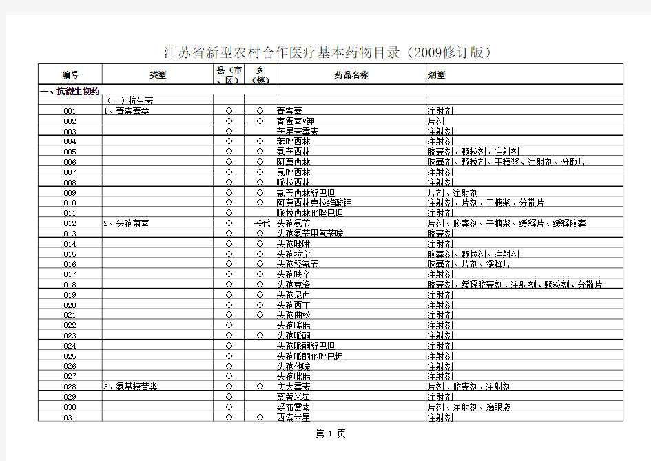 江苏省新型农村合作医疗基本药物目录(2009修订版)