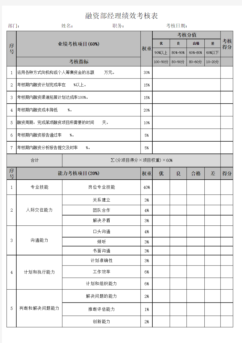 融资部经理绩效考核表