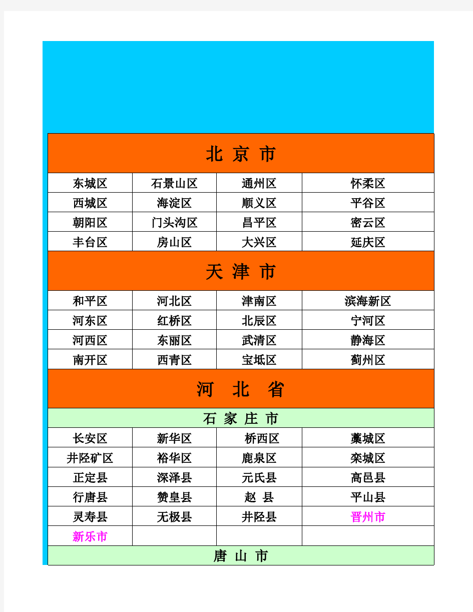 全国各省-市、自治区行政区域划分一览表(xls页)