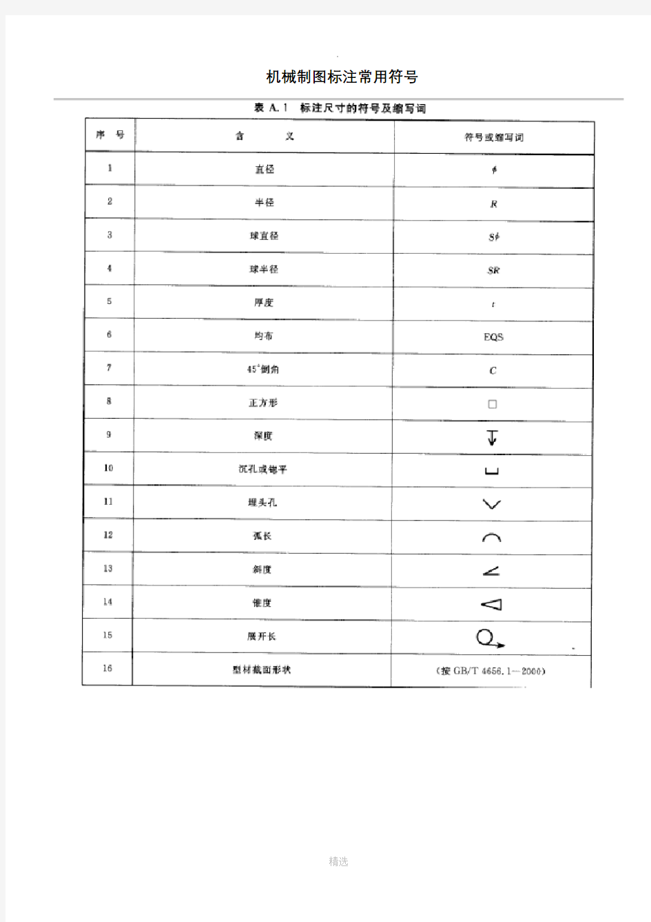 机械制图标注常用符号大全