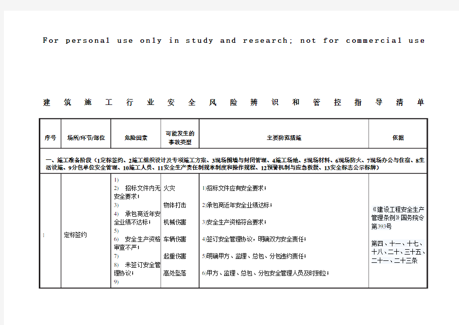 建筑施工行业安全风险辨识和管控指导清单