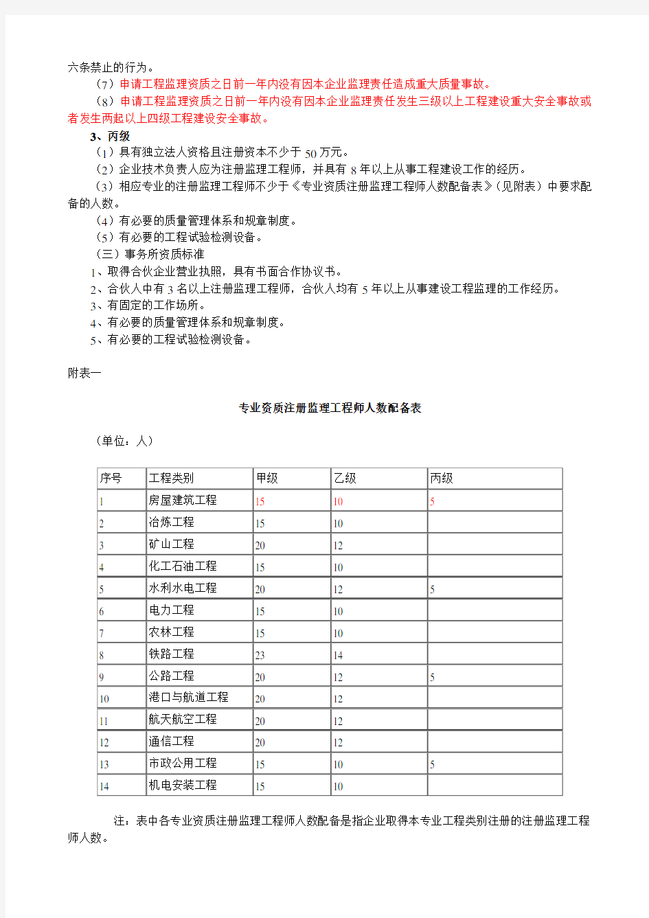 工程监理企业资质等级及业务范围