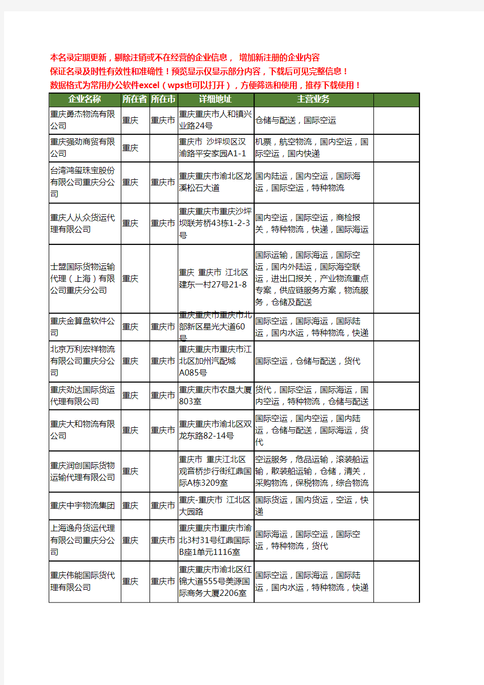 新版重庆市国际空运物流工商企业公司商家名录名单联系方式大全19家