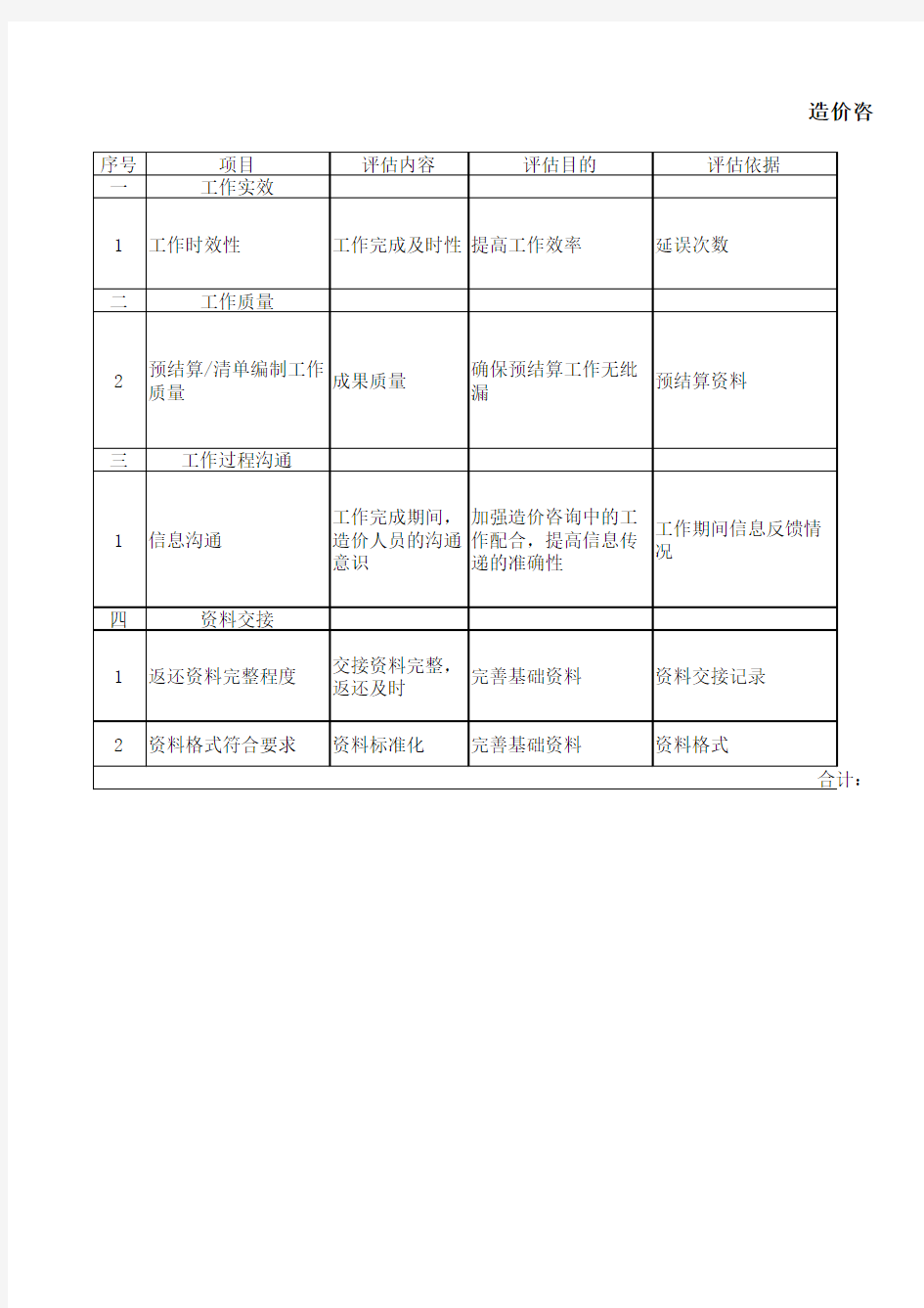 造价咨询工作绩效考核表