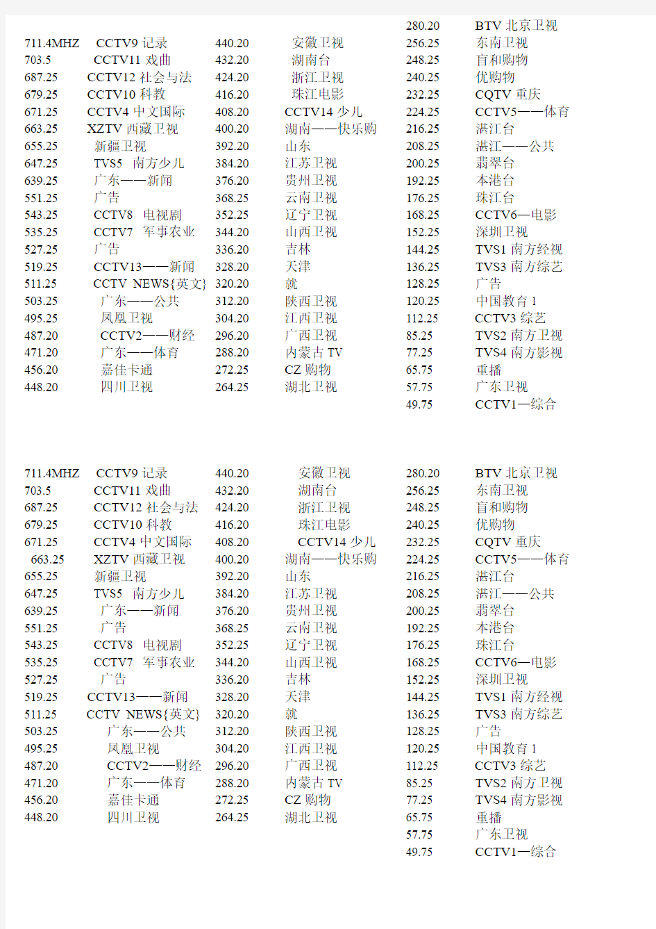 中国各电视台频率与频道对照表
