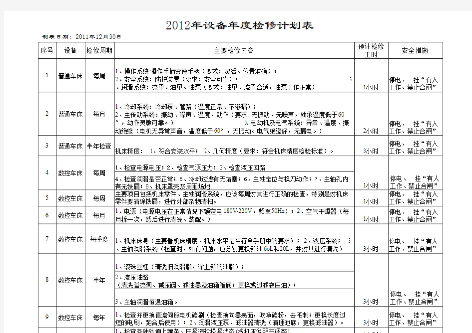 设备年度检修计划表