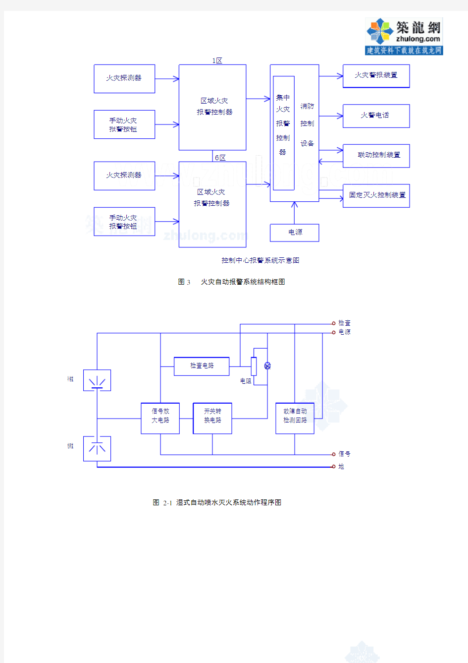 火灾报警相关流程图_secret