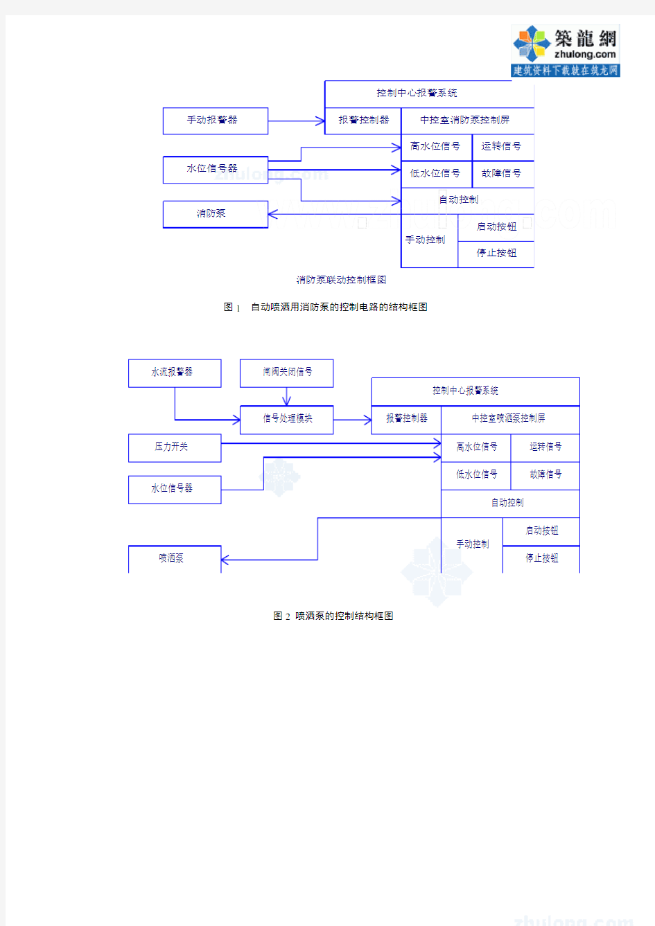 火灾报警相关流程图_secret