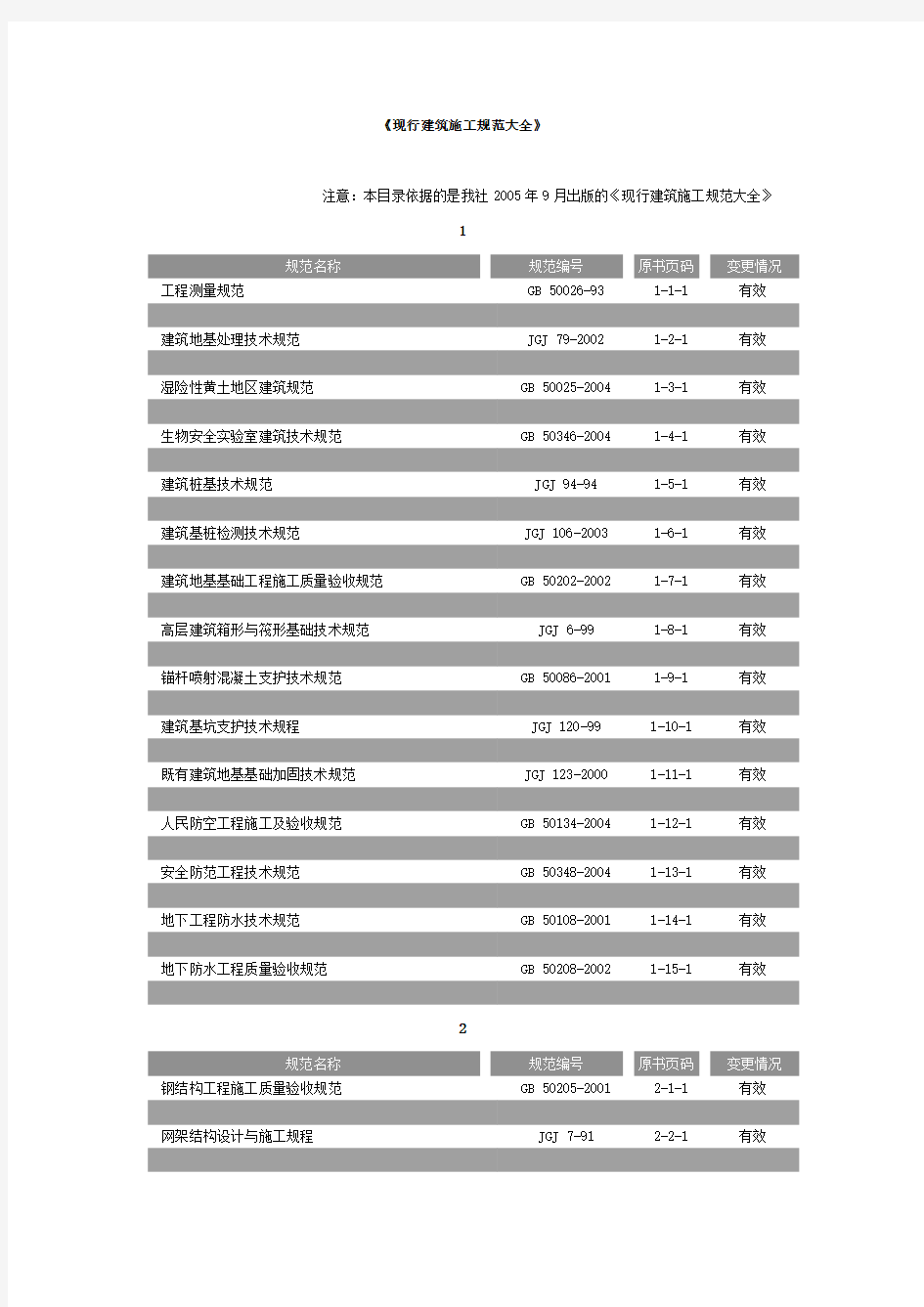 现行建筑施工规范大全