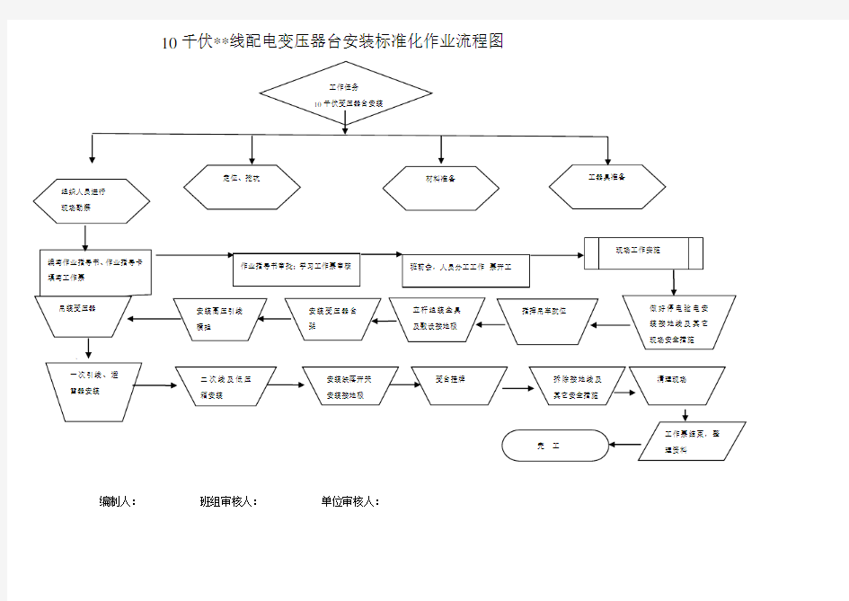 10KV配电变压器安装标准化作业流程图及指导书