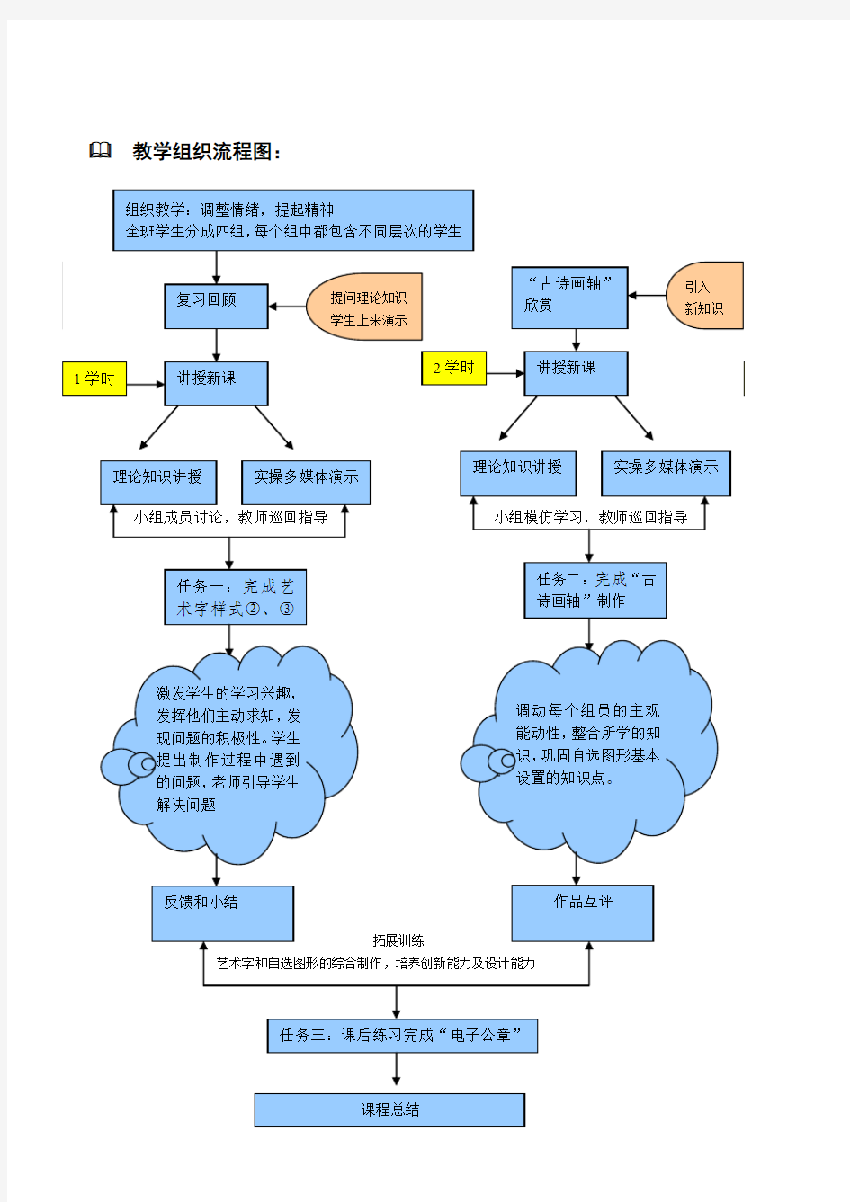 word排版布局及美化版面