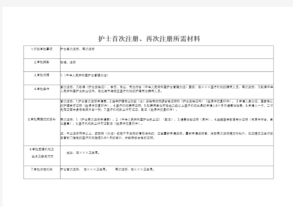 护士首次注册、再次注册所需材料