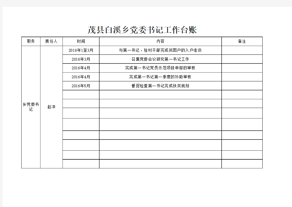 管理工作台账及书记工作台账