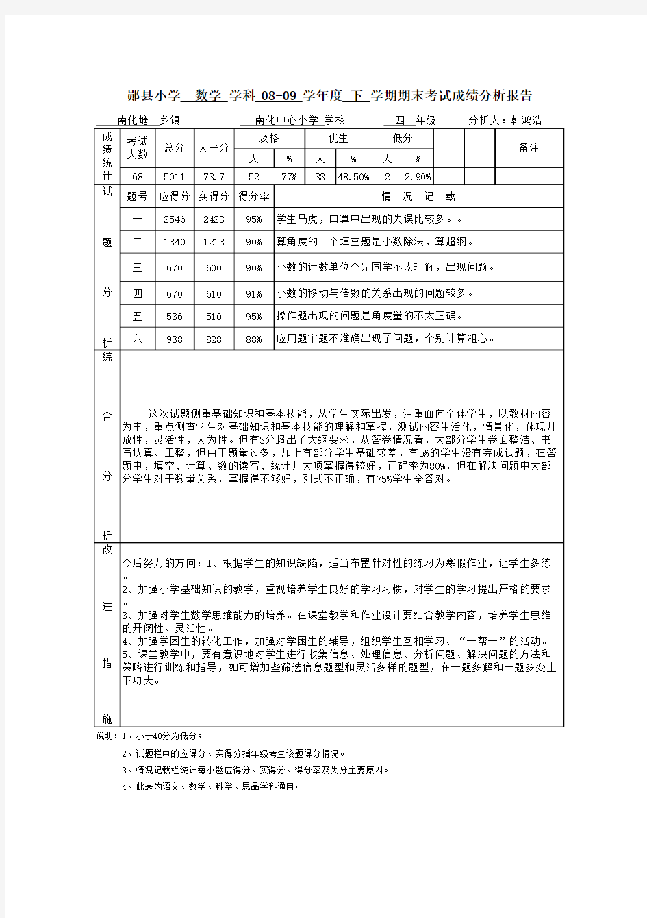 四年级数学期末考试成绩分析报告