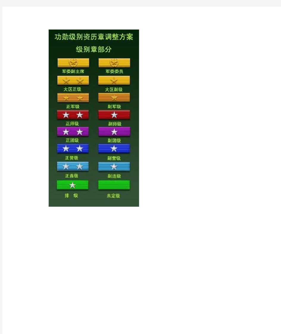 最新现役中国军衔等级图片