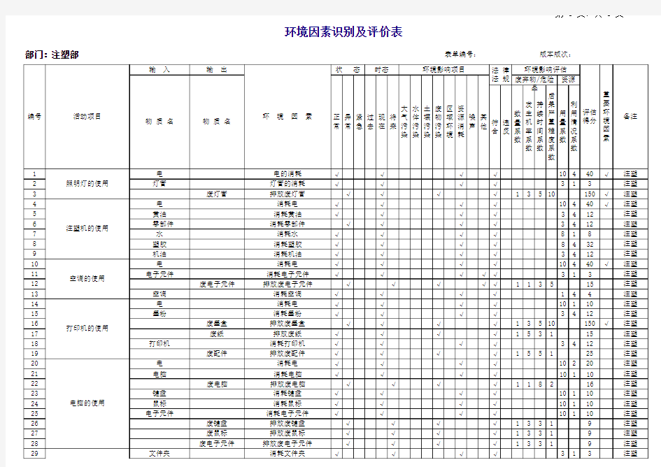 注塑部环境因素清单