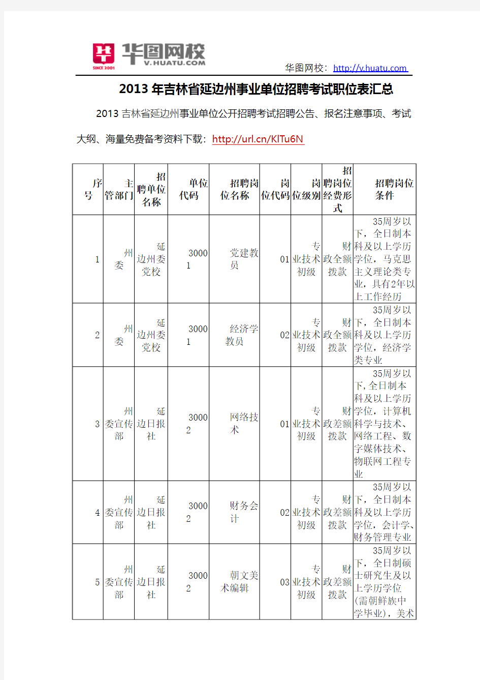 2013年吉林省延边州事业单位招聘考试职位表汇总