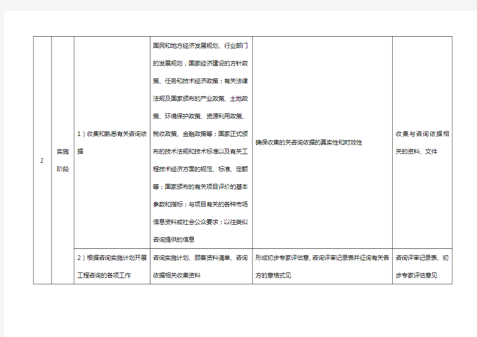 工程咨询通用工作流程