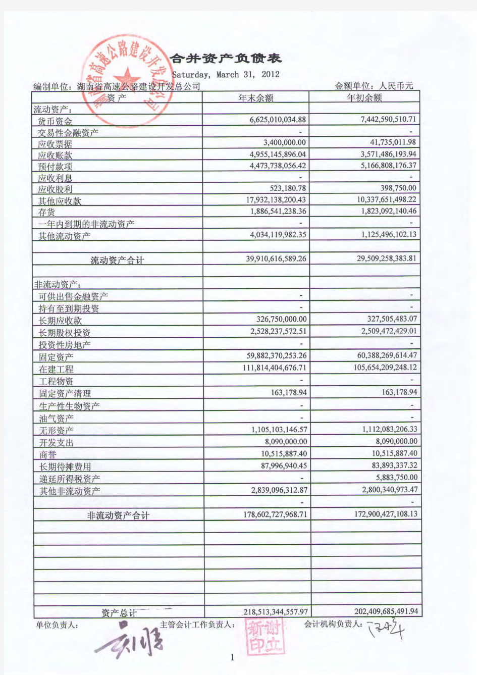 湖南省高速公路建设开发总公司2012年1季度财务报表