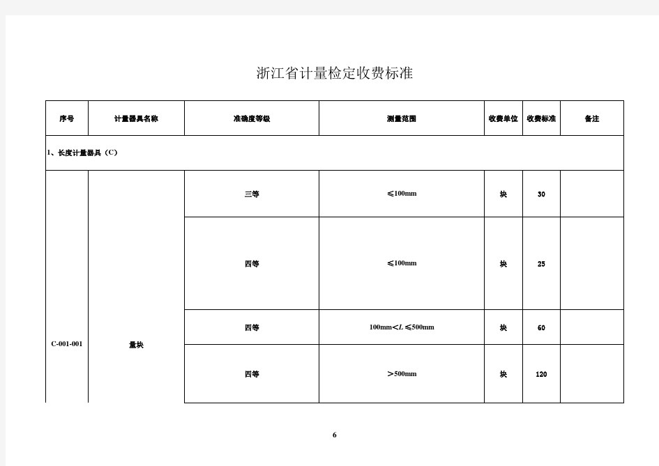 浙江省计量检定收费标准