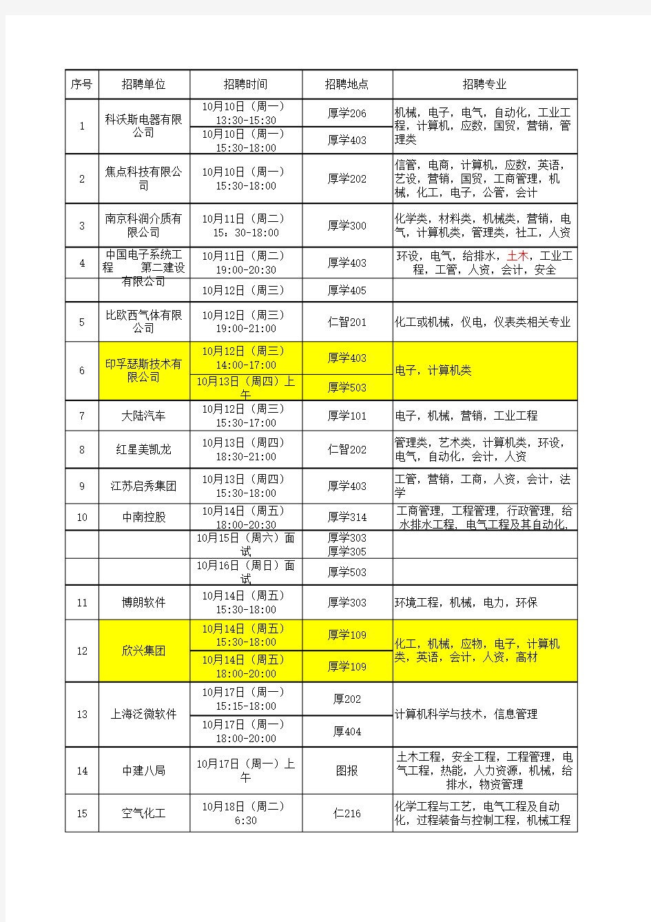 2011-10月、11月专场招聘 工大