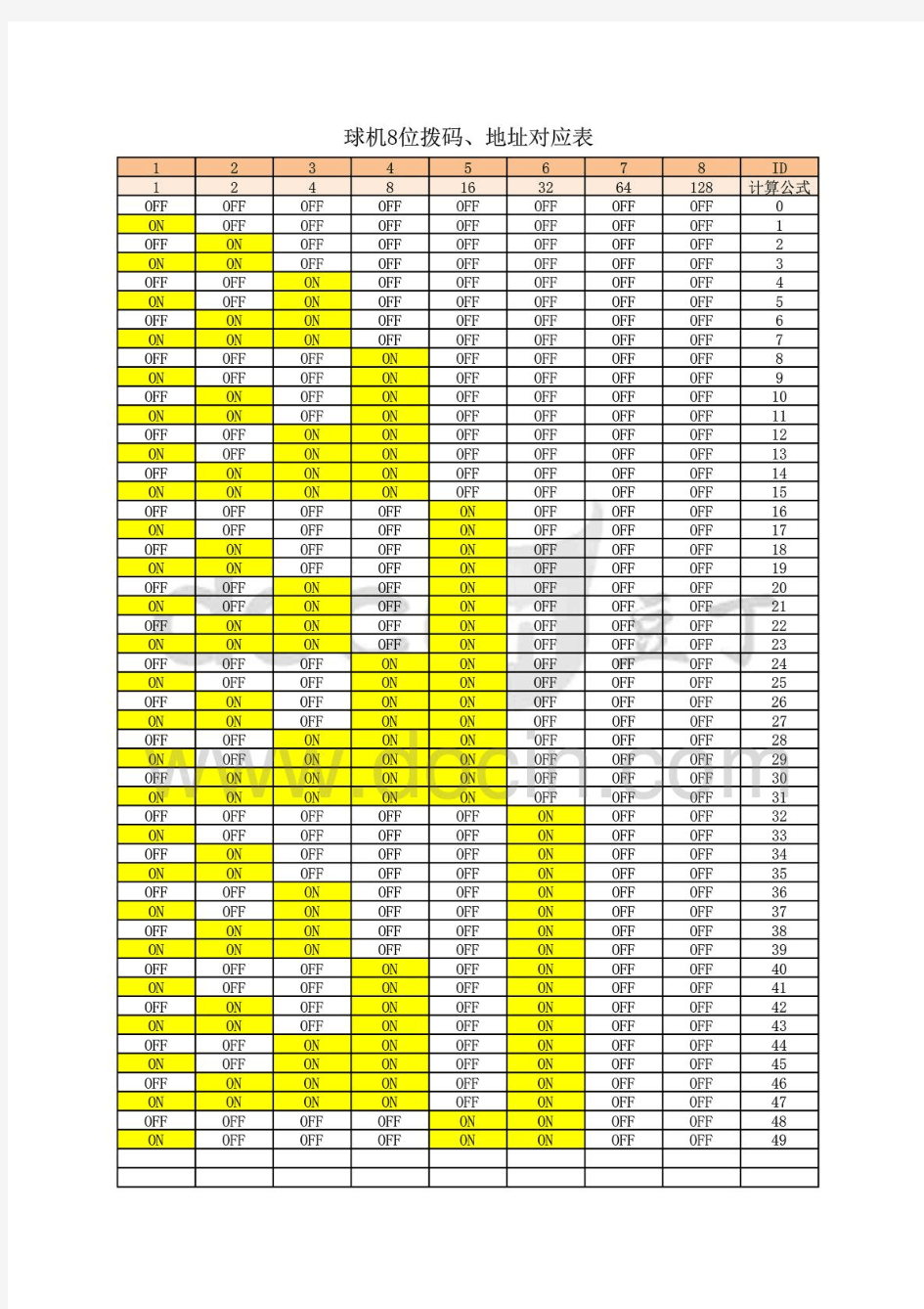 球机8位拨码、地址对应表