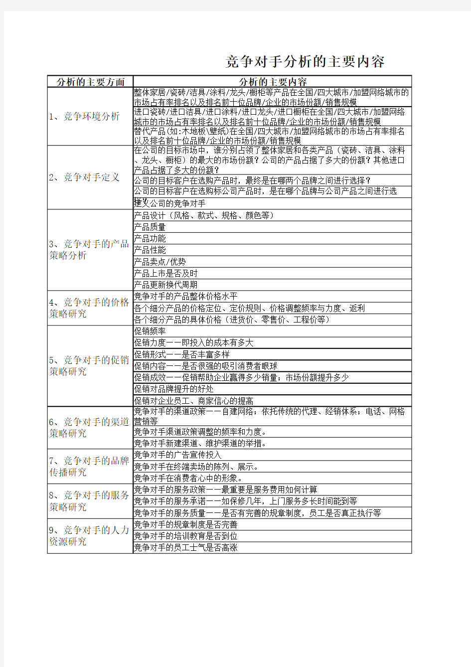 竞争对手分析表格