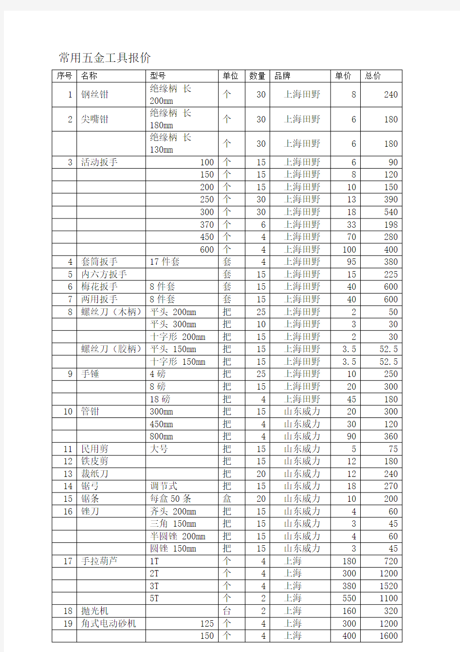 常用五金工具报价