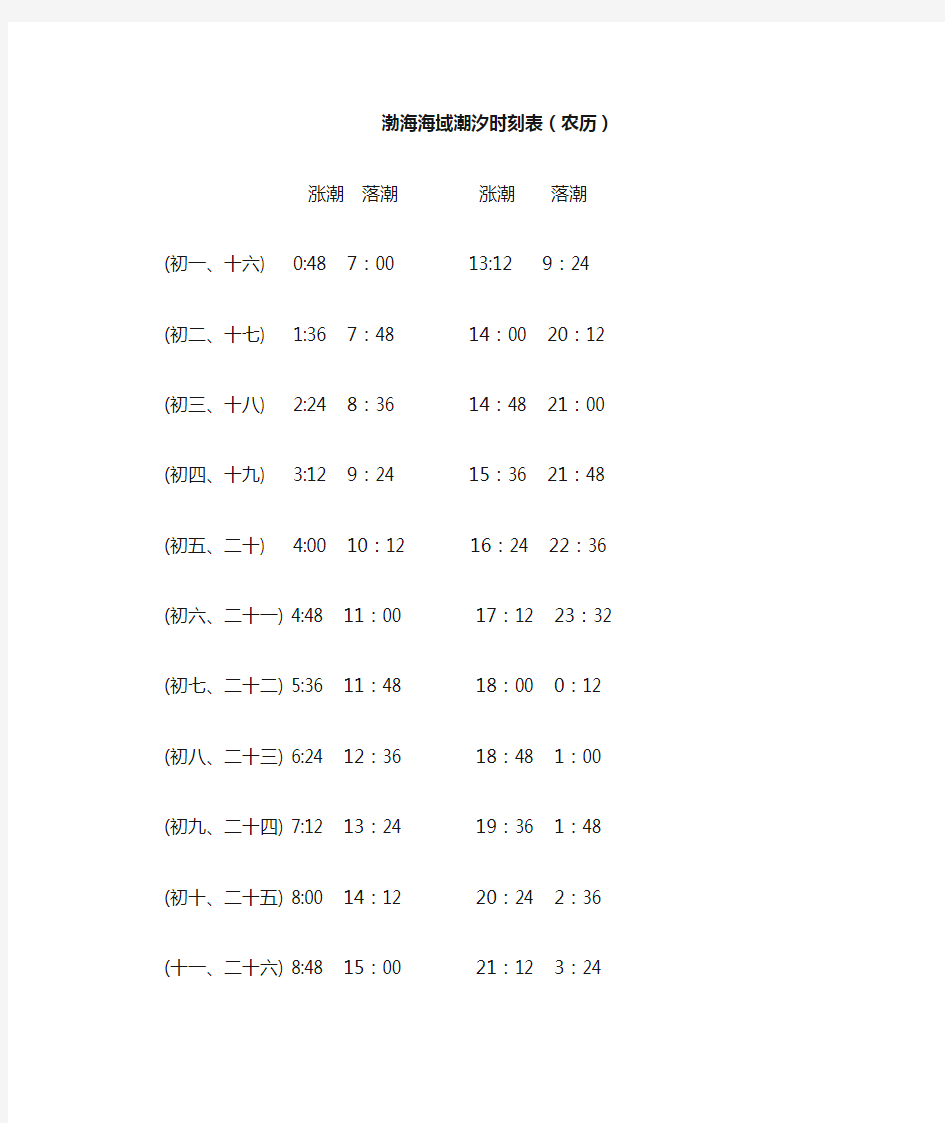 渤海海域潮汐时刻表