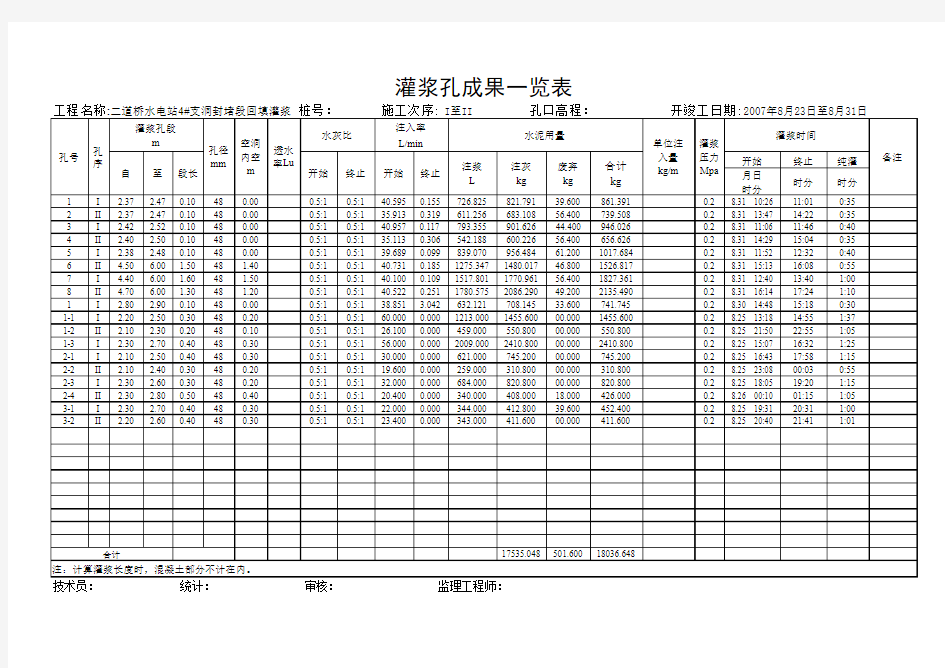 灌浆孔成果一览表(回填灌浆)