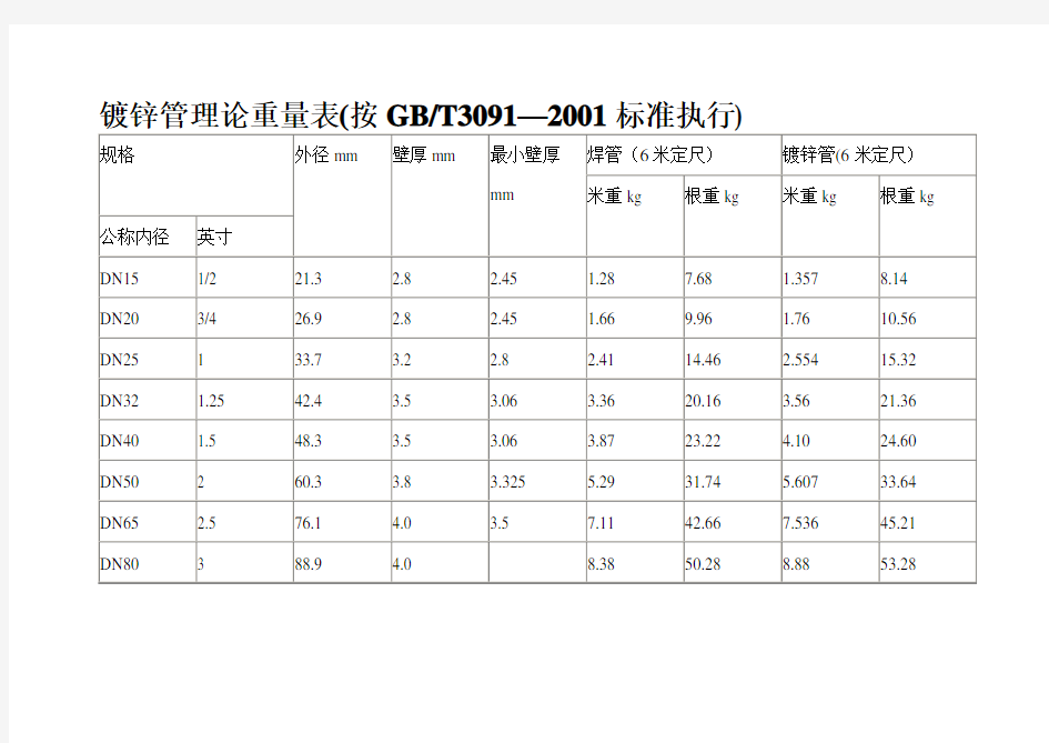 镀锌管理论重量表